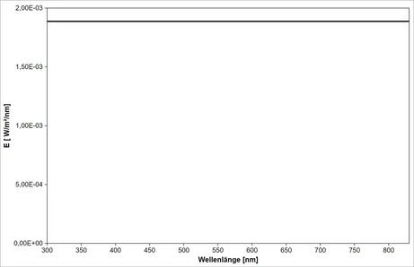 Normlichtart E - Spektrum, 300 bis 830 nm (berechnet nach CIE 15)