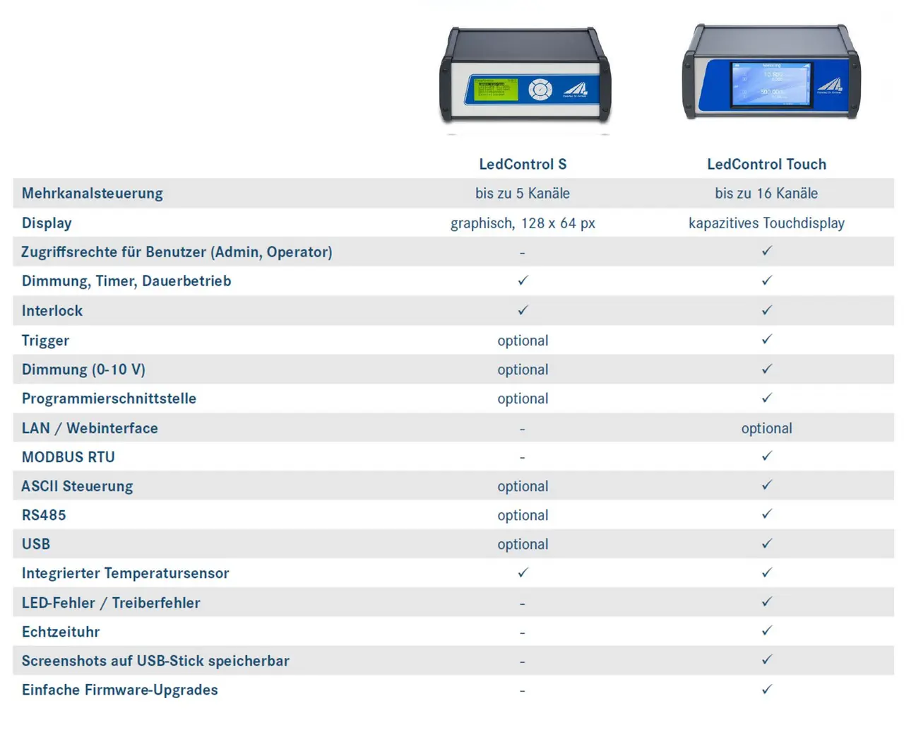 Unterschiede der LedControl S zur LedControl Touch