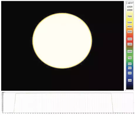 Leuchtdichte einer 300mm Ulbrichtkugel mit 4 Lampen