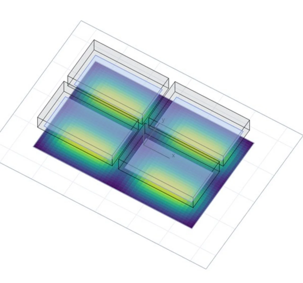 Simulierte Bestrahlungsstärke von vier UV-LED-Flächenstrahlern SFL-UV-L im 2 × 2-Raster auf der Zielfläche