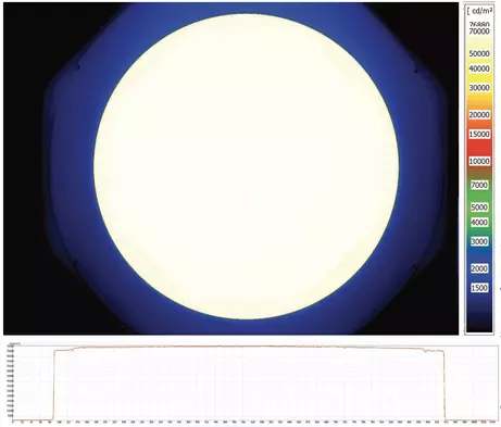 Leuchtdichte einer 2500 mm großen Ulbricht-Kugel mit 25 1000W-Lampen