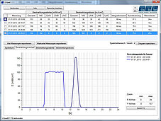 UVpad E Spektralradiometer - Strahlervergleich UV-LED und UV-Strahler