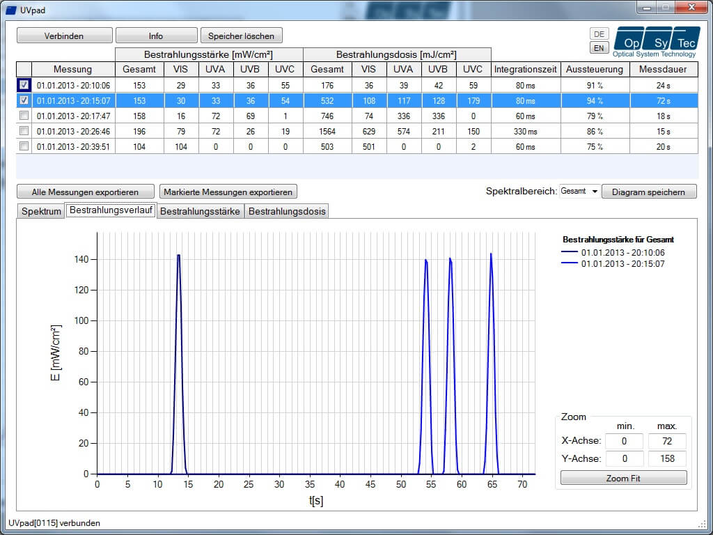 UVpad E - UV Spektralradiometer - Screenshot Bestrahlungsprofil