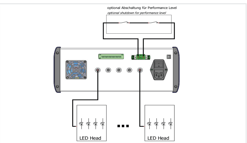 Anschluss-Beispiel: optionale Abschaltung für den Performance Level, LedControl mit zwei LED-Köpfen