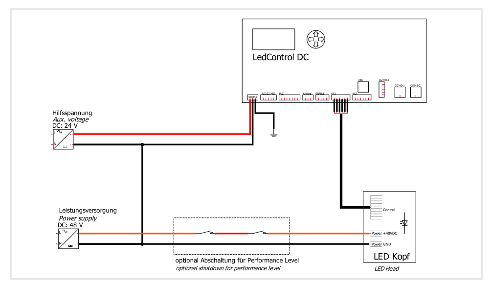 Anschluss-Beispiel der LedControl DC mit LED-System: 24-V-Hilfsspannung, 48-V-Leistungsversorgung, LED-Kopf und optionale Abschaltung für den Performance Level